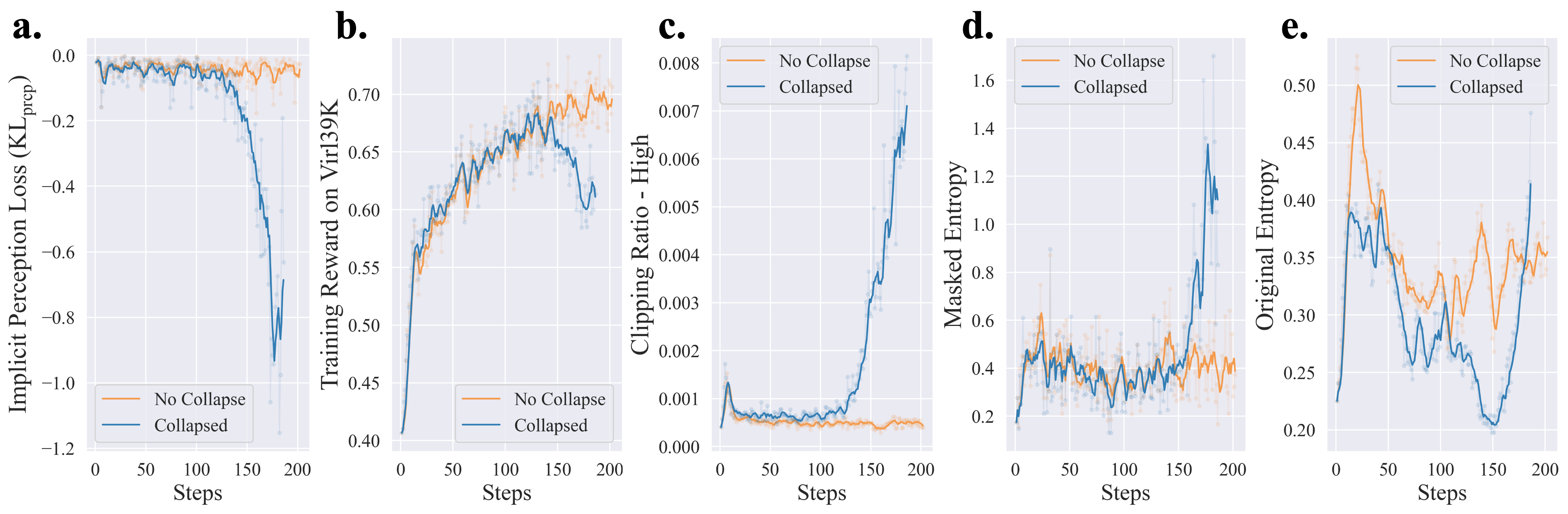 collapsing behavior example