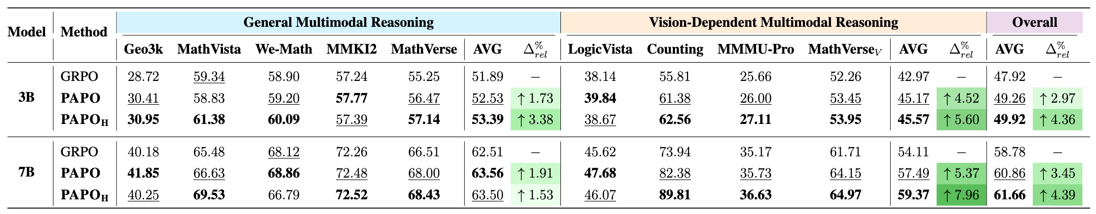 main results