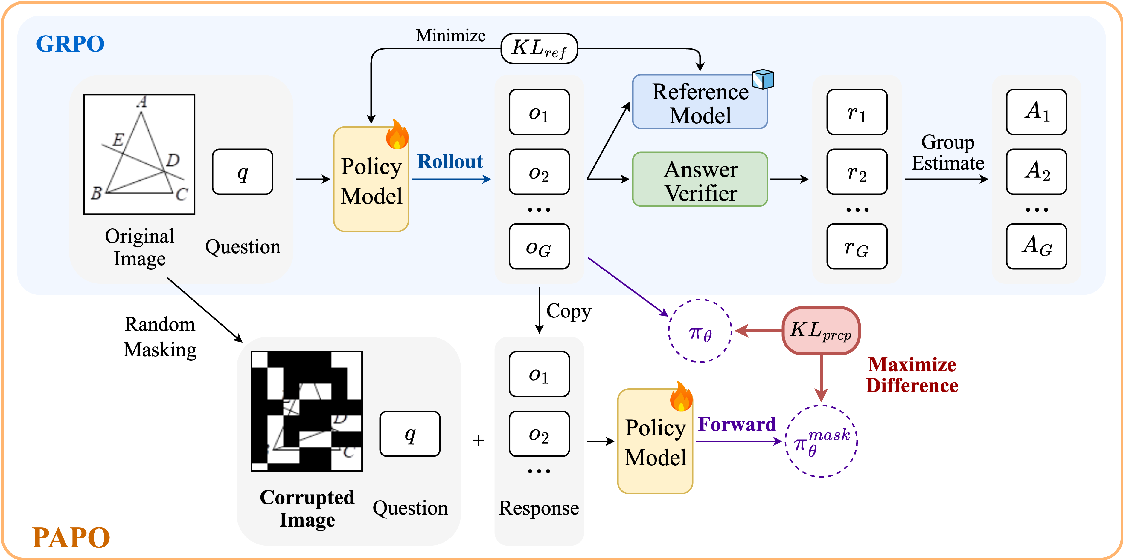 method overview