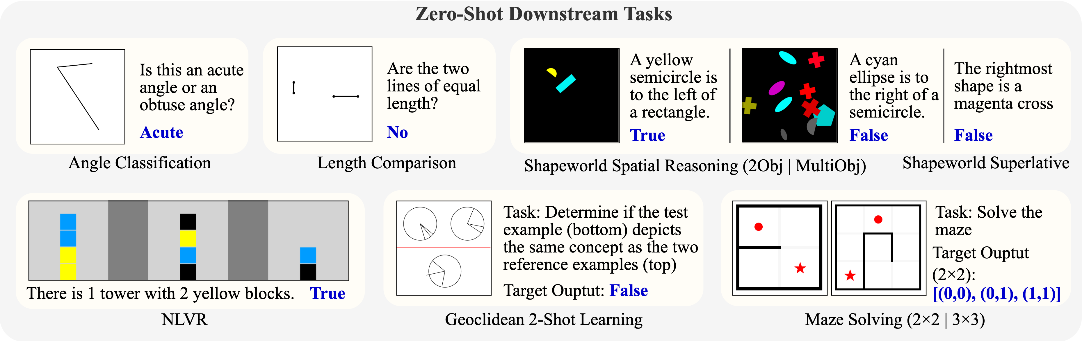 downstream tasks.