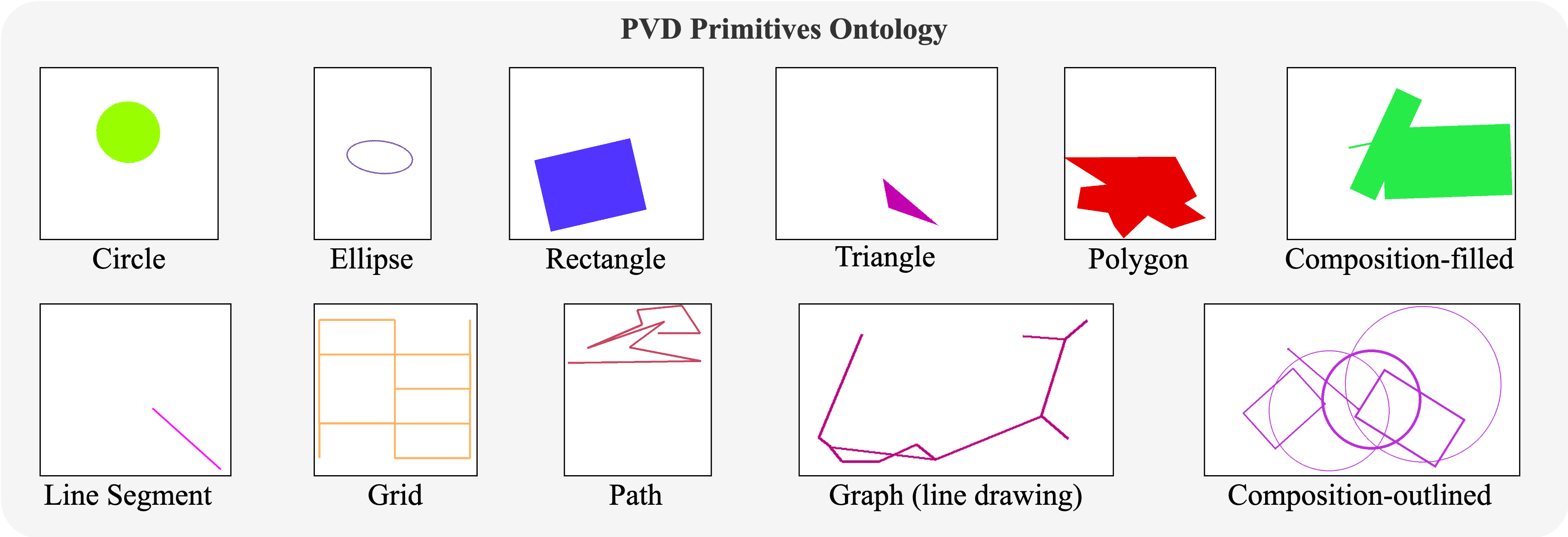 PVD ontology.