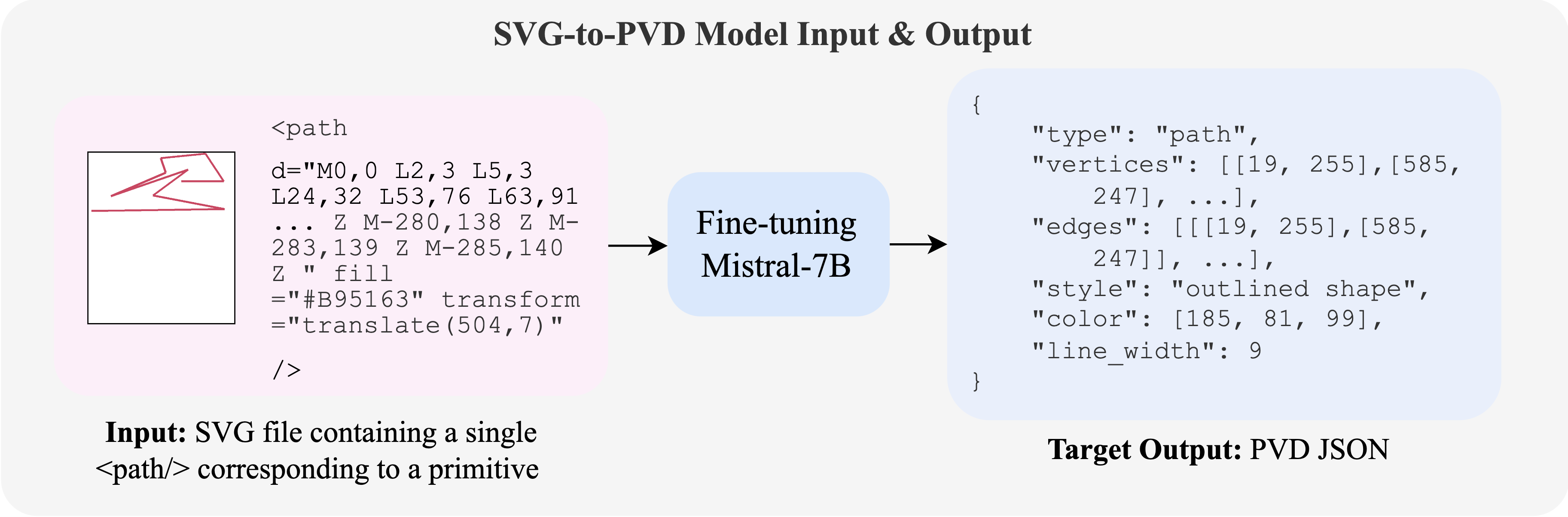 SVG-to-PVD model.